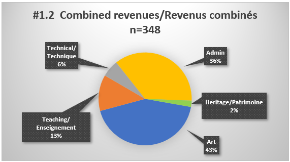 Table from report