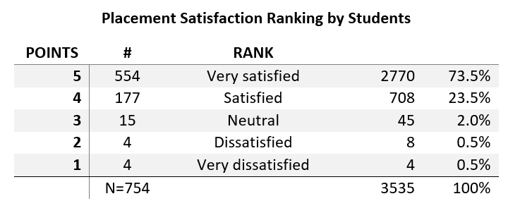 Table from report