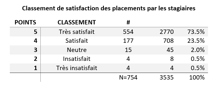 Tableau tiré du rapport