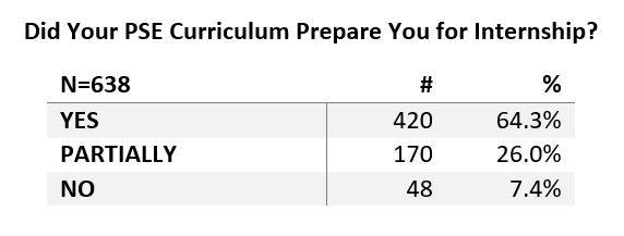 Table from report