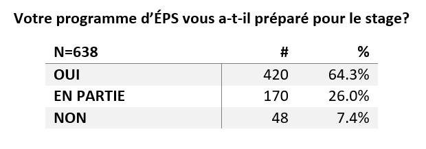 Tableau tiré du rapport