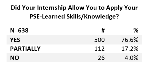 Table from report