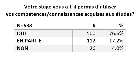 Tableau tiré du rapport
